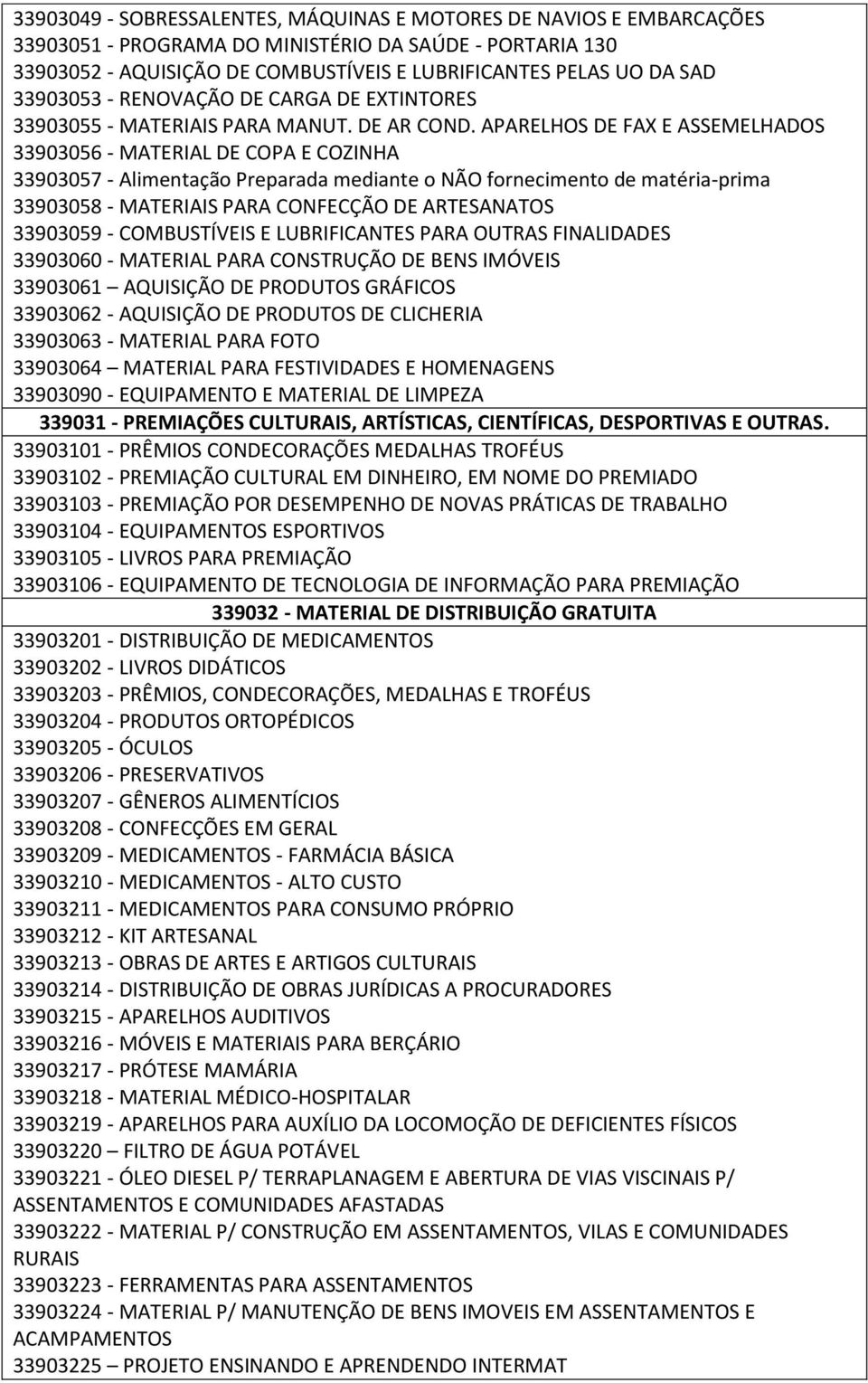 APARELHOS DE FAX E ASSEMELHADOS 33903056 - MATERIAL DE COPA E COZINHA 33903057 - Alimentação Preparada mediante o NÃO fornecimento de matéria-prima 33903058 - MATERIAIS PARA CONFECÇÃO DE ARTESANATOS