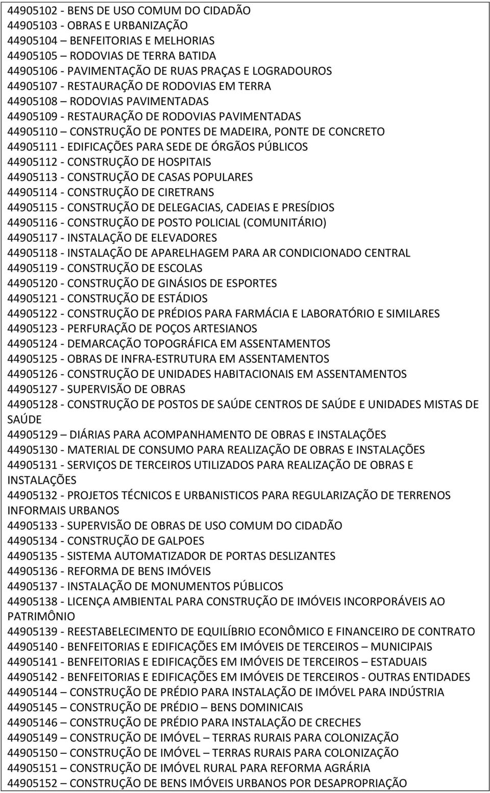 EDIFICAÇÕES PARA SEDE DE ÓRGÃOS PÚBLICOS 44905112 - CONSTRUÇÃO DE HOSPITAIS 44905113 - CONSTRUÇÃO DE CASAS POPULARES 44905114 - CONSTRUÇÃO DE CIRETRANS 44905115 - CONSTRUÇÃO DE DELEGACIAS, CADEIAS E