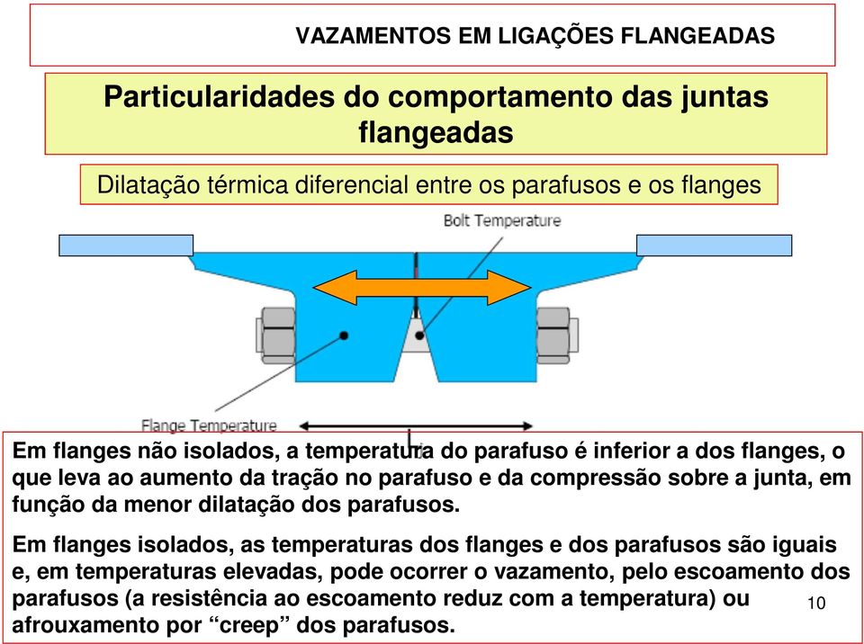 menor dilatação dos parafusos.