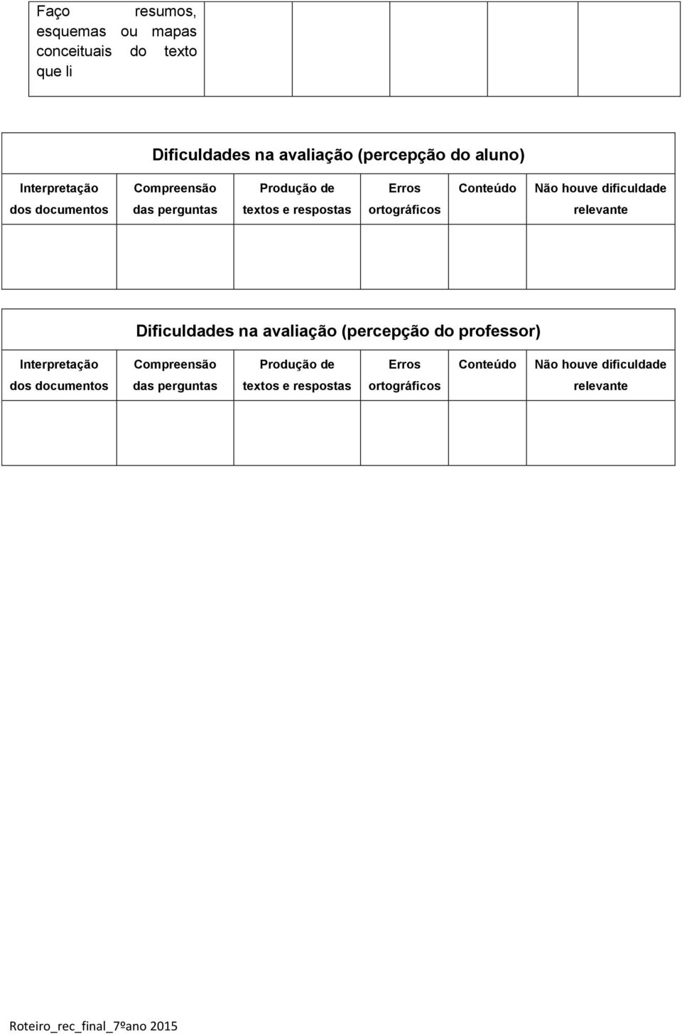 respostas ortográficos relevante Dificuldades na avaliação (percepção do professor)  respostas ortográficos