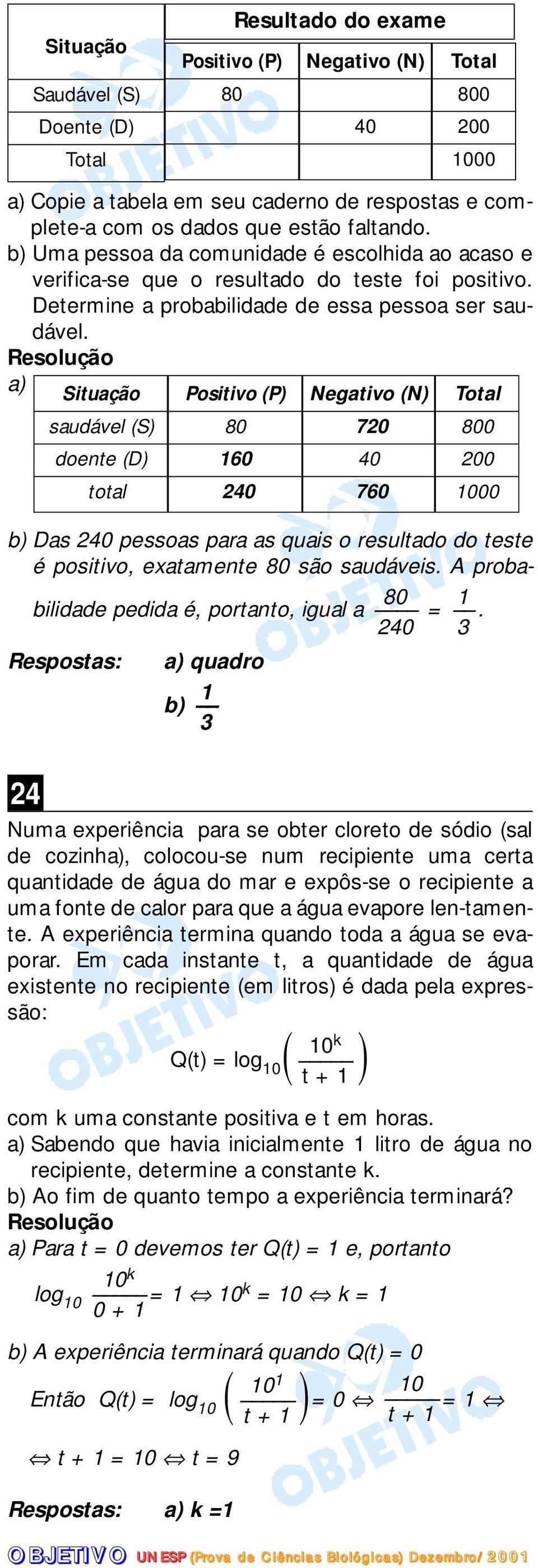 a) Situação Positivo (P) Negativo (N) Total saudável (S) 80 720 800 doente (D) 160 40 200 total 240 760 1000 b) Das 240 pessoas para as quais o resultado do teste é positivo, exatamente 80 são