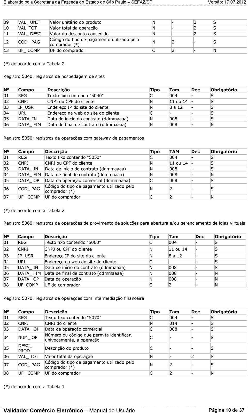 contendo 5040 C 004 - S 02 CNPJ CNPJ ou CPF do cliente N 11 ou 14 - S 03 IP_USR Endereço IP do site do cliente N 8 a 12 - S 04 URL Endereço na web do site do cliente C - - S 05 DATA_IN Data de início