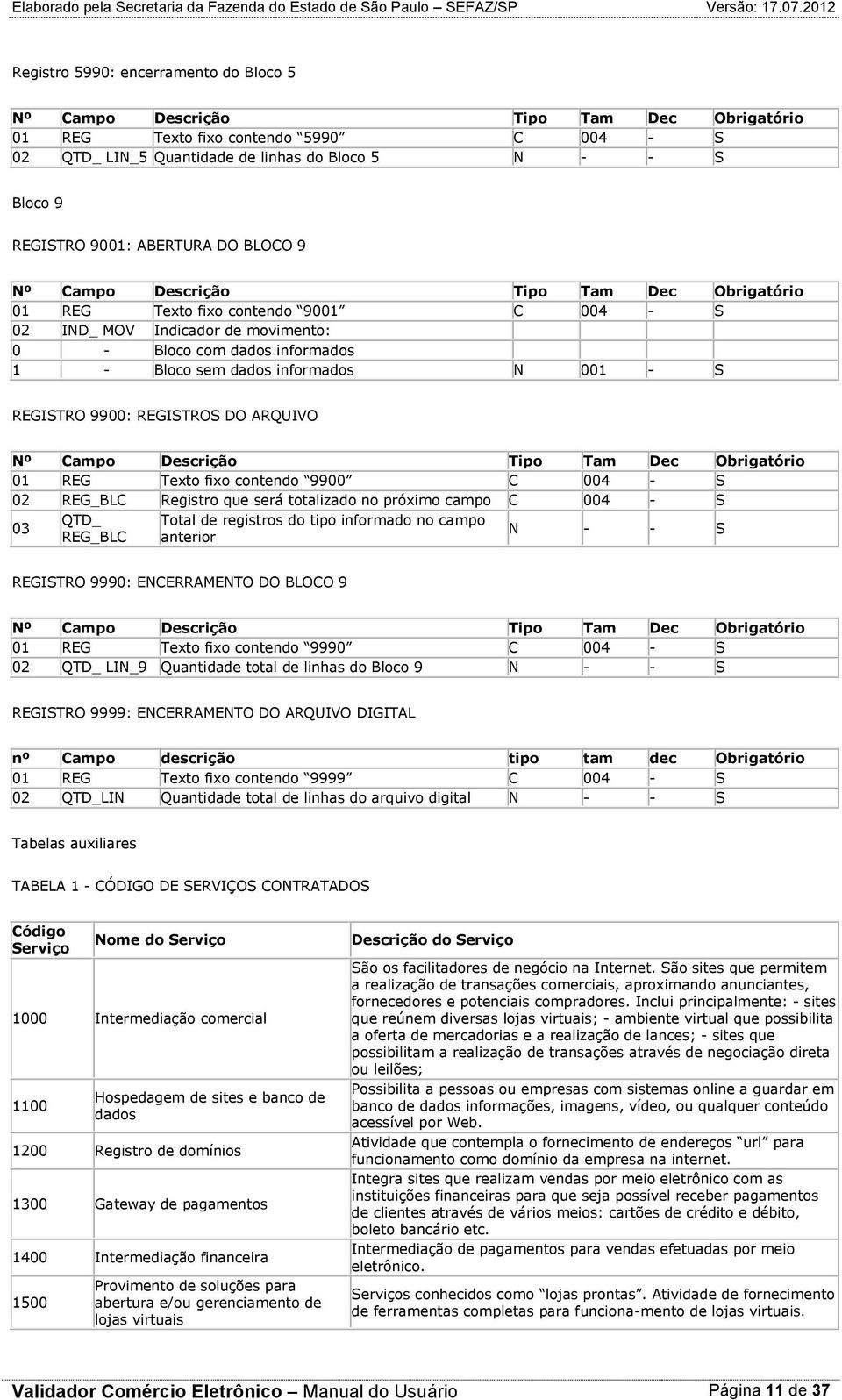 informados N 001 - S REGISTRO 9900: REGISTROS DO ARQUIVO Nº Campo Descrição Tipo Tam Dec Obrigatório 01 REG Texto fixo contendo 9900 C 004 - S 02 REG_BLC Registro que será totalizado no próximo campo