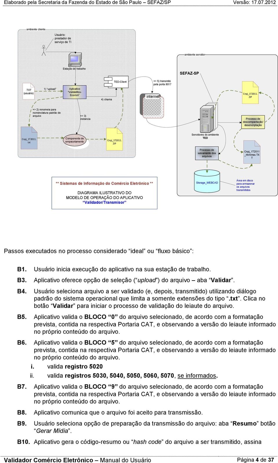 ZIP => 2) renomeia para nomenclatura padrão de arquivo => 3) instancia Processo de descompactação/ desencriptação Cnpj_1T2011. txt Componente de empacotamento Cnpj_1T2011.