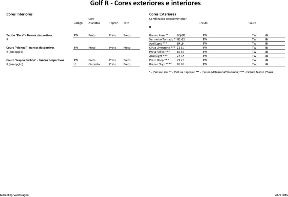 Preto Cinza Limestone *** Z1 Z1 TW TW ib R (em opção) Prata Reflex *** 8E 8E TW TW ib Azul Night *** Z2 Z2 TW TW ib Couro "Nappa Carbon" - Bancos desportivos TW Preto Preto Preto
