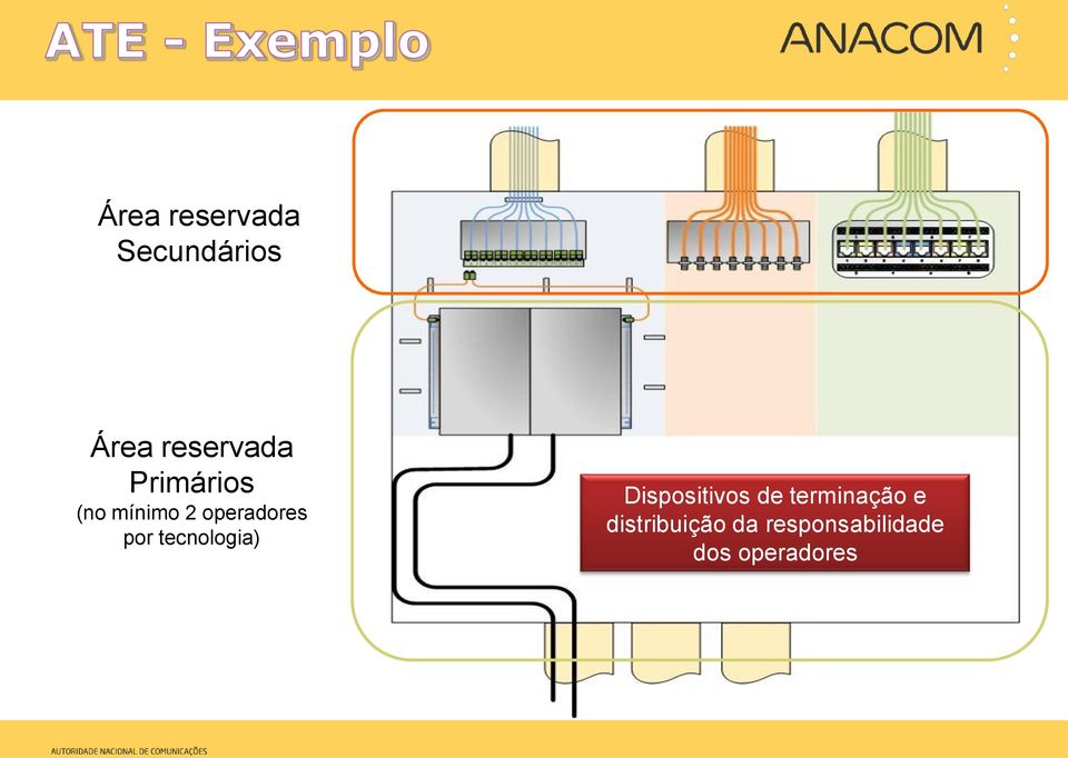 tecnologia) Dispositivos de terminação e