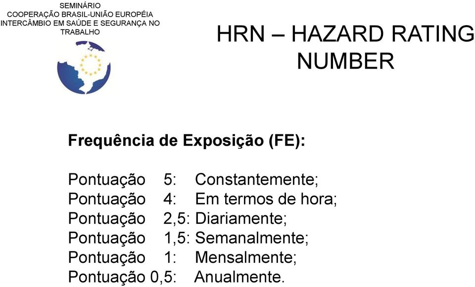 hora; Pontuação 2,5: Diariamente; Pontuação 1,5: