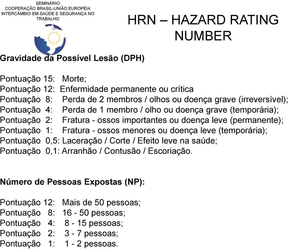 Pontuação 1: Fratura - ossos menores ou doença leve (temporária); Pontuação 0,5: Laceração / Corte / Efeito leve na saúde; Pontuação 0,1: Arranhão / Contusão / Escoriação.