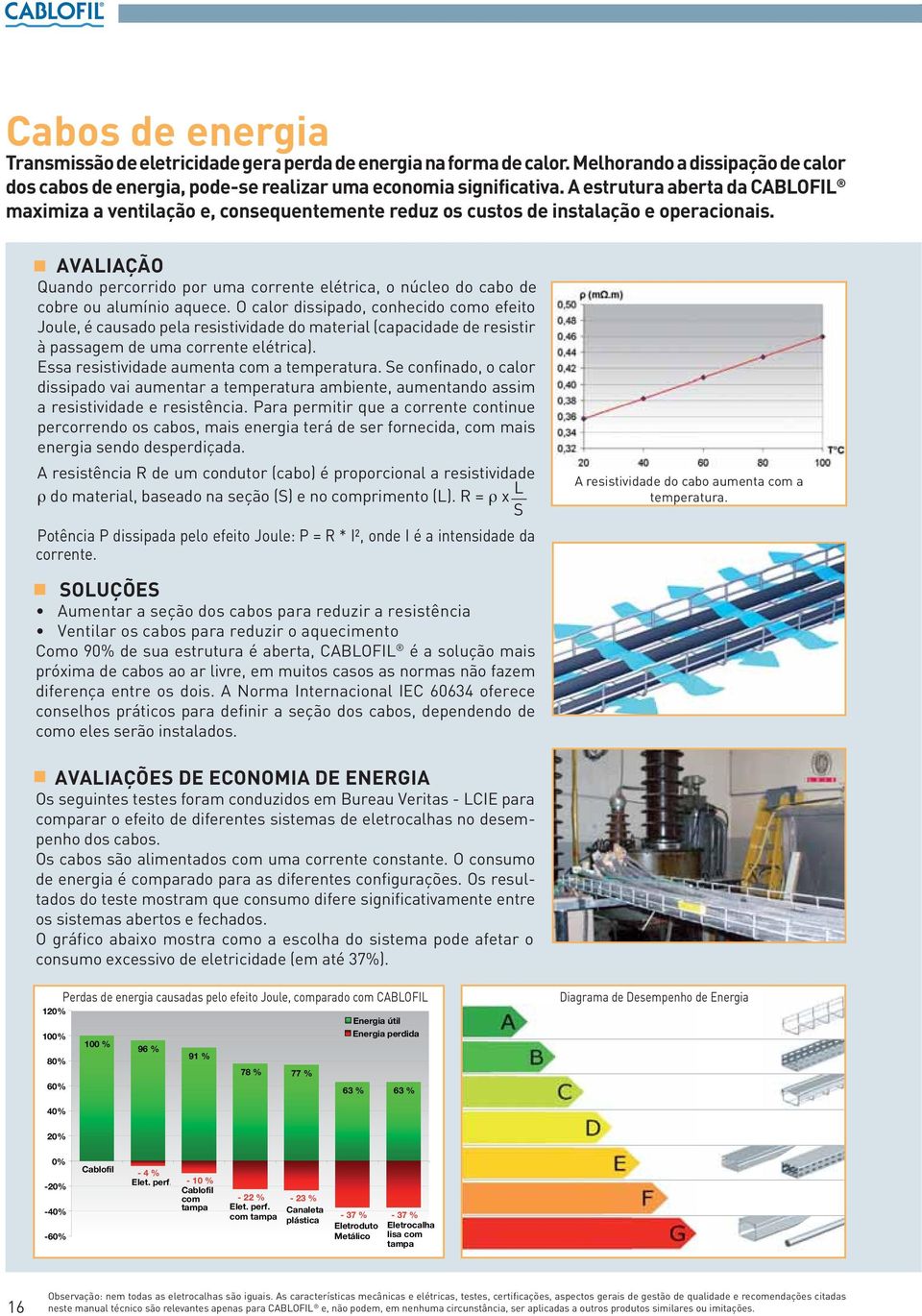 AVALIAÇÃO Quando percorrido por uma corrente elétrica, o núcleo do cabo de cobre ou alumínio aquece.