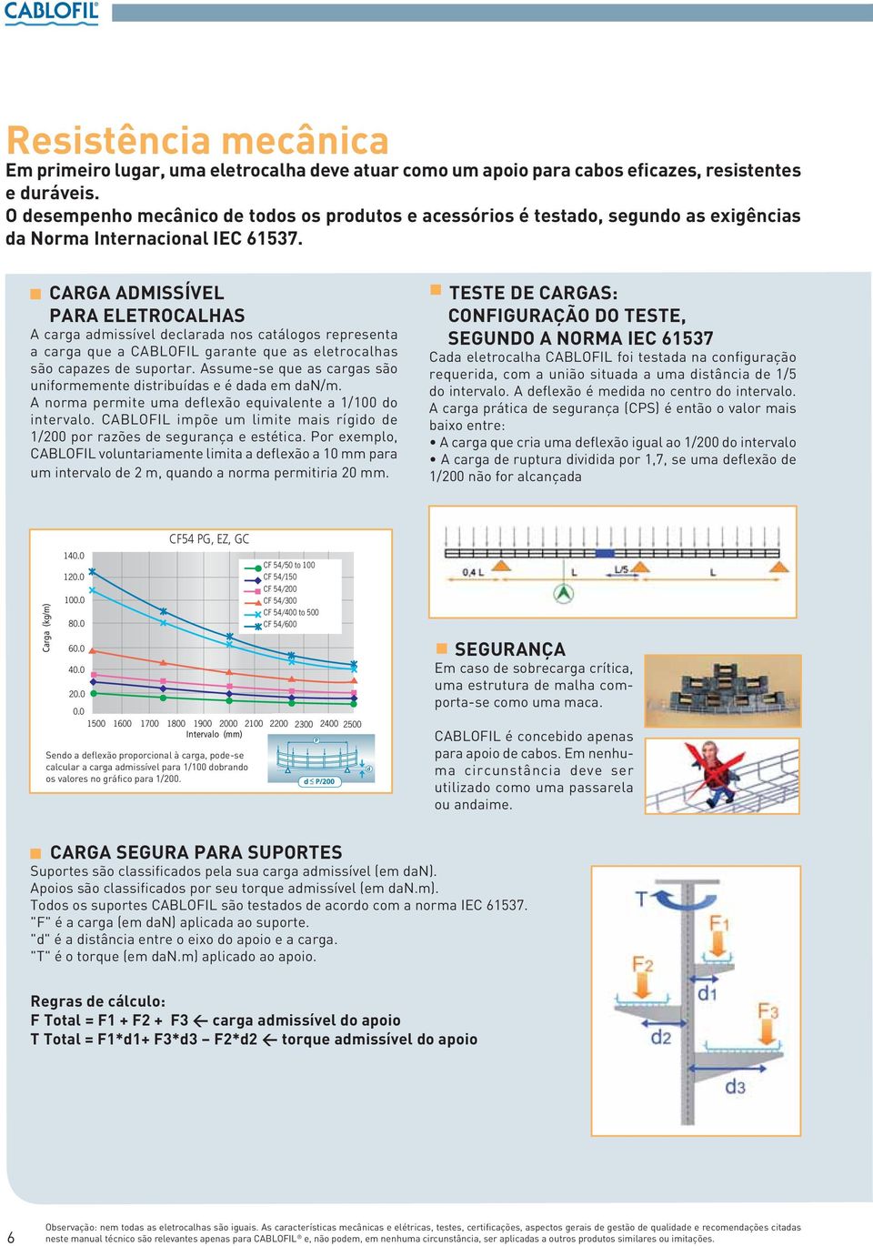 CARGA ADMISSÍVEL PARA ELETROCALHAS A carga admissível declarada nos catálogos representa a carga que a CABLOFIL garante que as eletrocalhas são capazes de suportar.