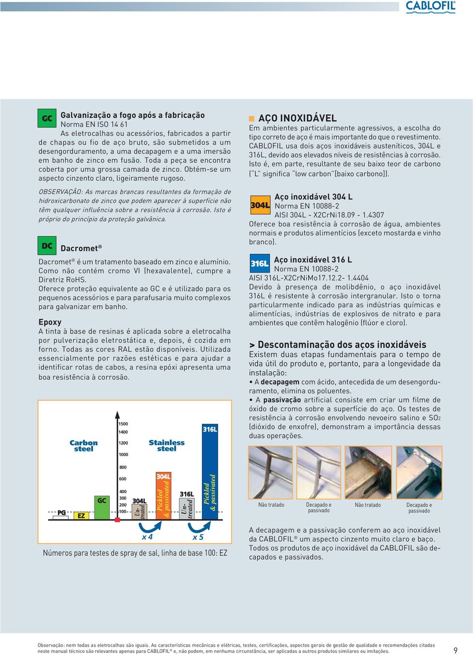 OBSERVAÇÃO: As marcas brancas resultantes da formação de hidroxicarbonato de zinco que podem aparecer à superfície não têm qualquer influência sobre a resistência à corrosão.