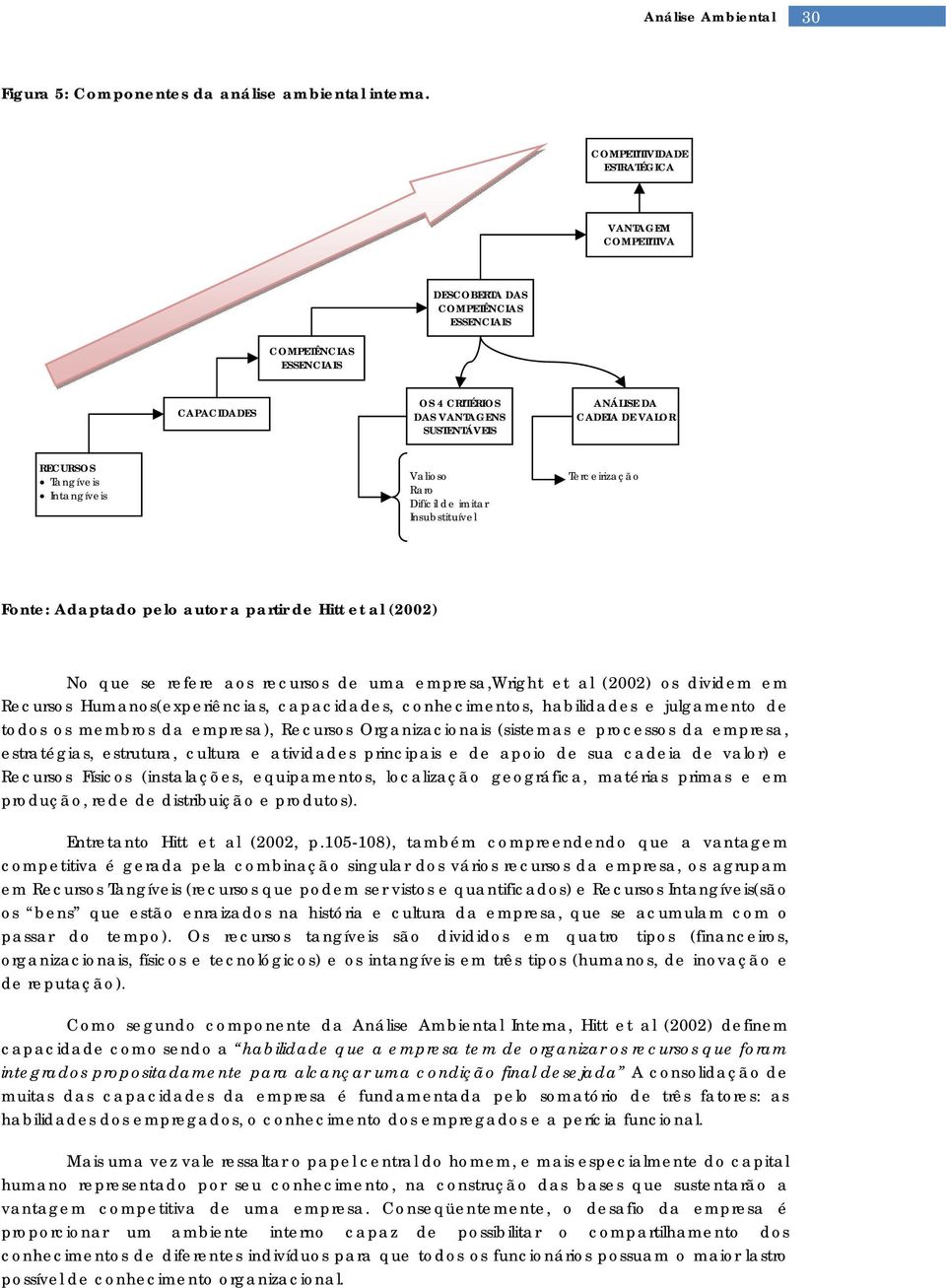 RECURSOS Tangíveis Intangíveis Valioso Raro Difícil de imitar Insubstituível Terceirização Fonte: Adaptado pelo autor a partir de Hitt et al (2002) No que se refere aos recursos de uma empresa,wright