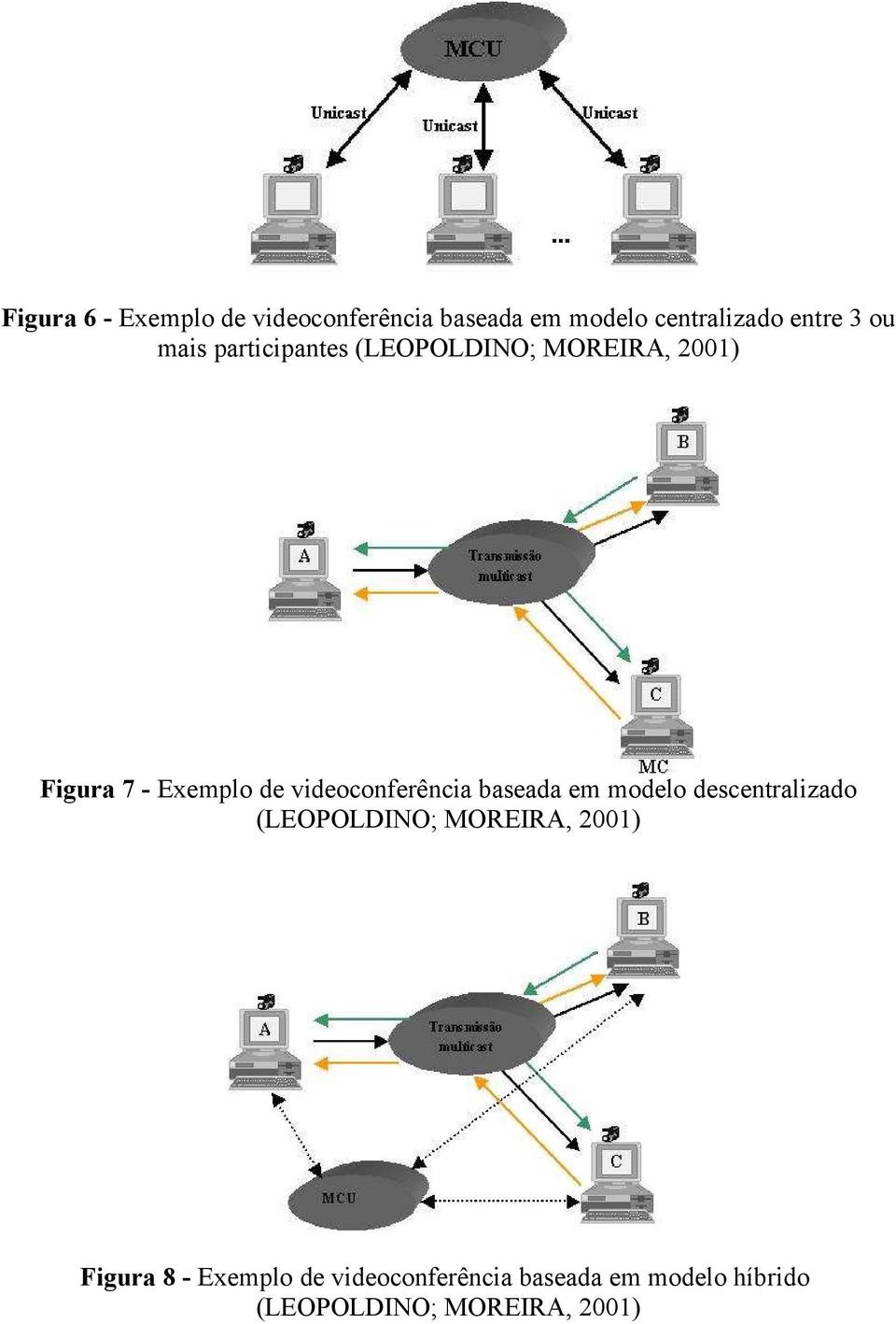 videoconferência baseada em modelo descentralizado (LEOPOLDINO; MOREIRA, 2001)