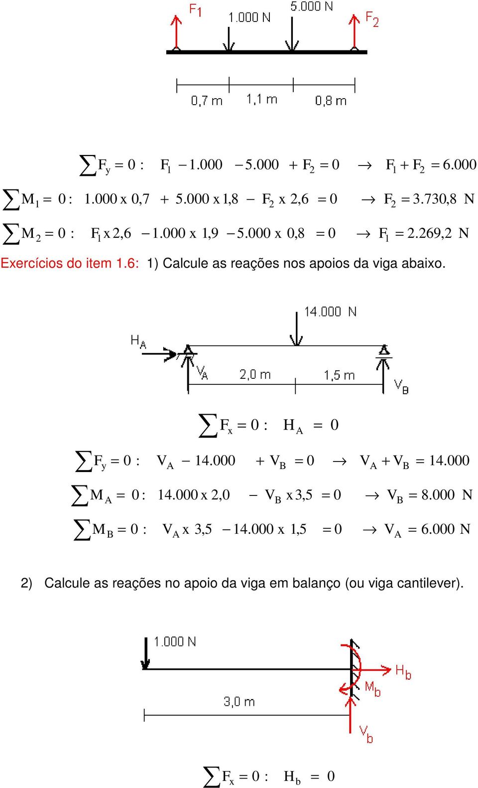 : 1) Calcule as reações nos apoios da viga abaixo. x 0 : H y 0 : V 1.000 VB 0 V VB 1.