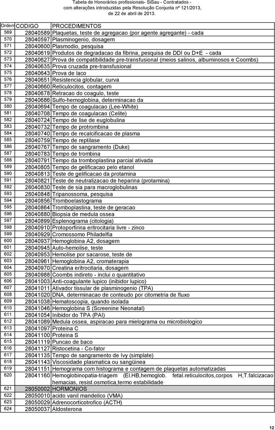 Resistencia globular, curva 577 28040660 Reticulocitos, contagem 578 28040678 Retracao do coagulo, teste 579 28040686 Sulfo-hemoglobina, determinacao da 580 28040694 Tempo de coagulacao (Lee-White)
