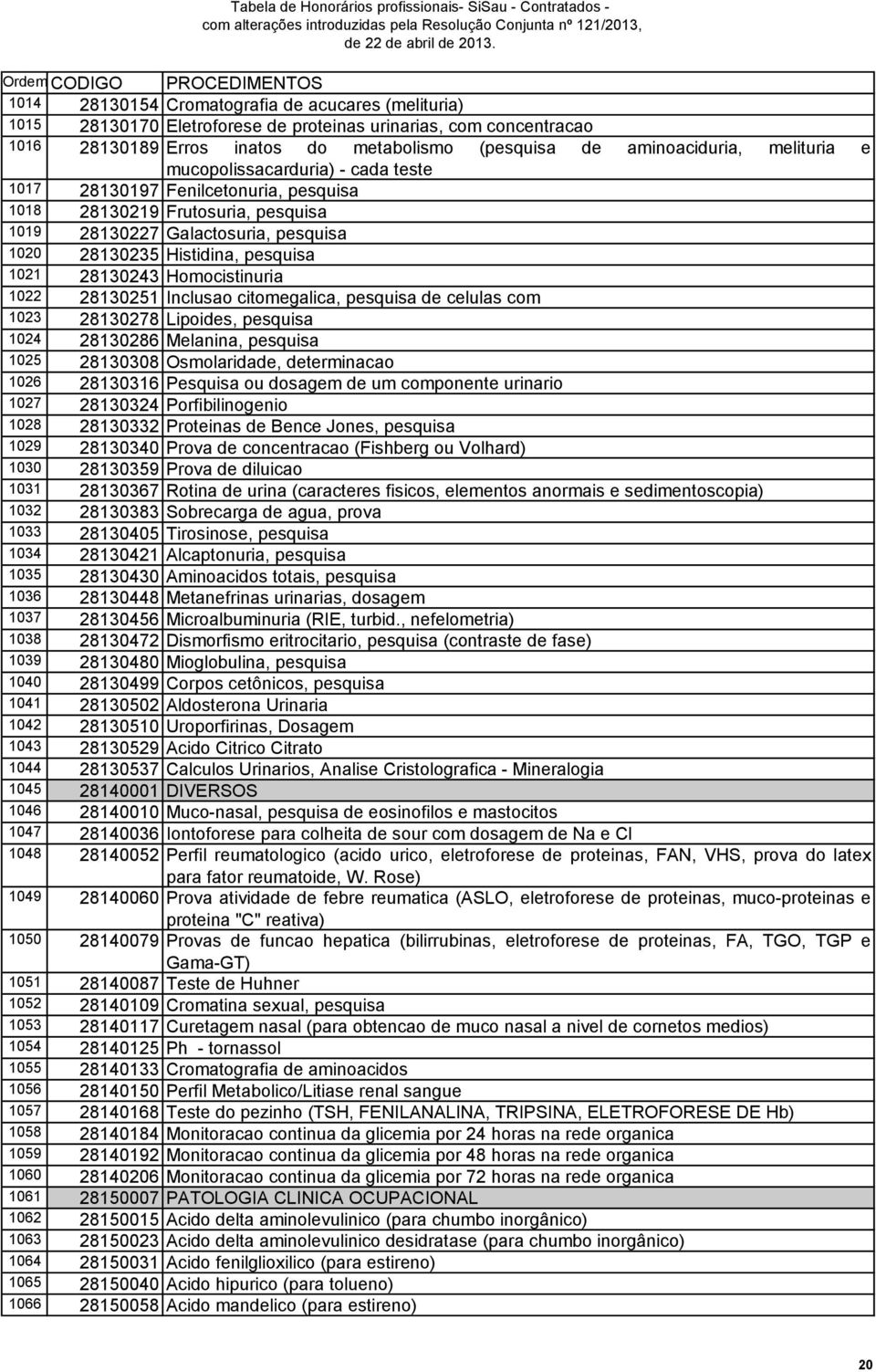 Homocistinuria 1022 28130251 Inclusao citomegalica, pesquisa de celulas com 1023 28130278 Lipoides, pesquisa 1024 28130286 Melanina, pesquisa 1025 28130308 Osmolaridade, determinacao 1026 28130316