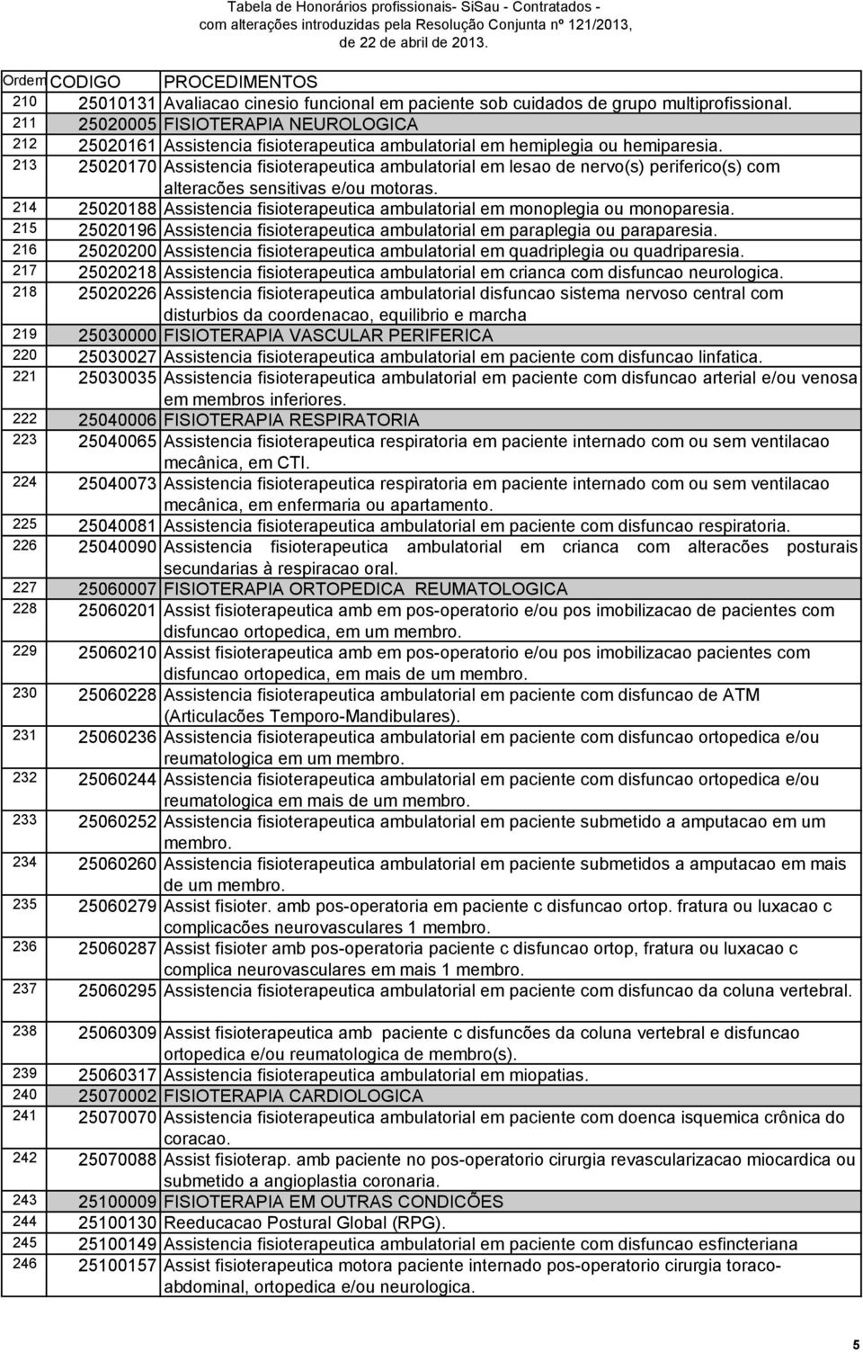 213 25020170 Assistencia fisioterapeutica ambulatorial em lesao de nervo(s) periferico(s) com alteracões sensitivas e/ou motoras.