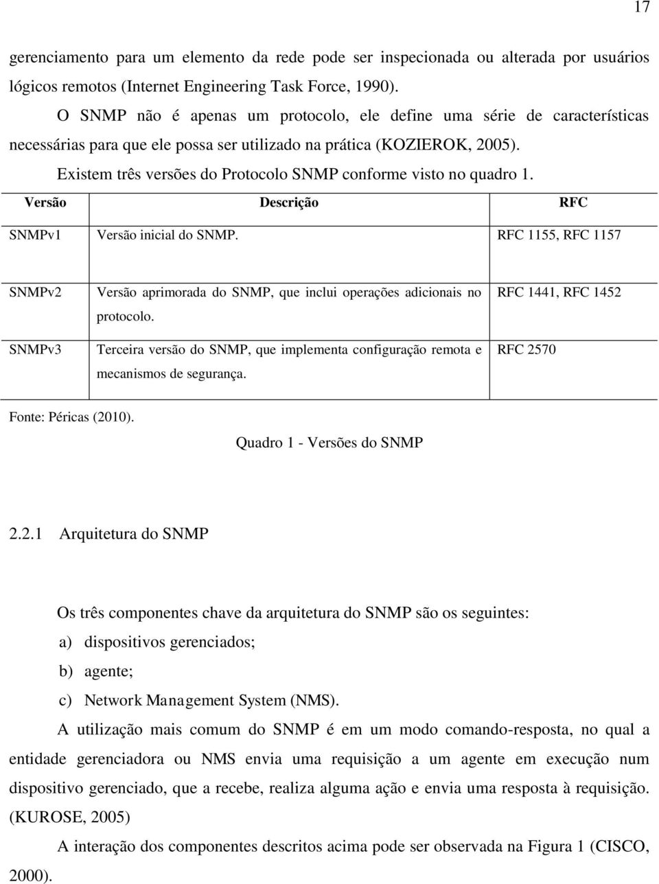 Existem três versões do Protocolo SNMP conforme visto no quadro 1. Versão Descrição RFC SNMPv1 Versão inicial do SNMP.