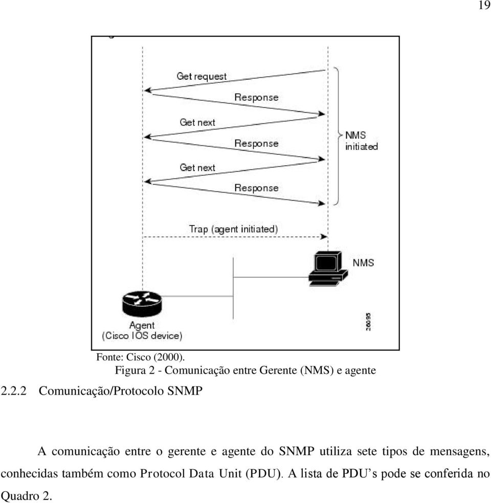 - Comunicação entre Gerente (NMS) e agente 2.