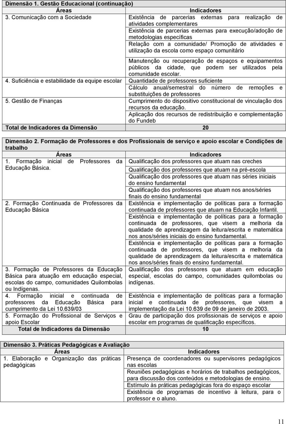 a comunidade/ Promoção de atividades e utilização da escola como espaço comunitário Manutenção ou recuperação de espaços e equipamentos públicos da cidade, que podem ser utilizados pela comunidade