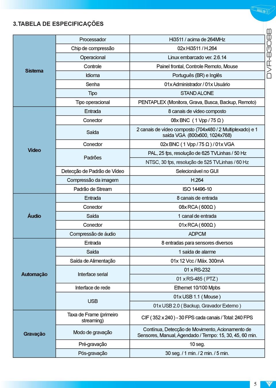 Operacional Linux embarcado ver. 2.6.