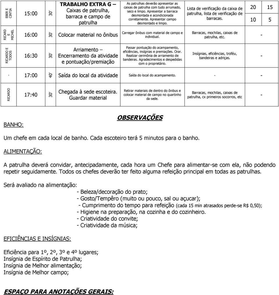 20 15 10 5 16:00 Colocar material no ônibus Carregar ônibus com material de campo e individual. Barracas, mochilas, caixas de patrulha, etc.