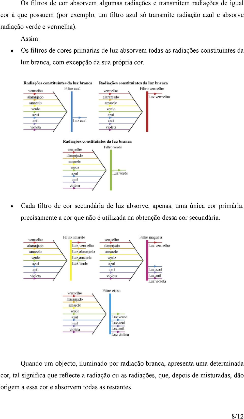 Cada filtro de cor secundária de luz absorve, apenas, uma única cor primária, precisamente a cor que não é utilizada na obtenção dessa cor secundária.