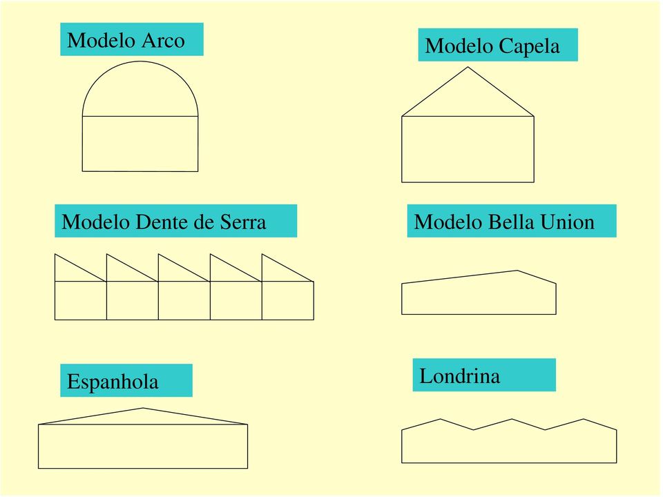 de Serra Modelo Bella