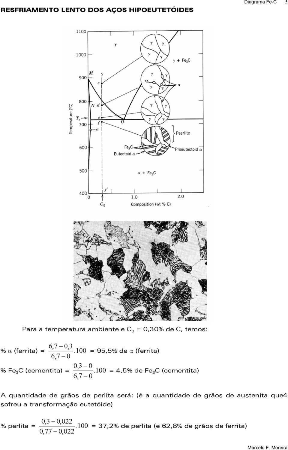 100 = 4,5% de Fe 3 C (cementita) A quantidade de grãos de perlita será: (é a quantidade de grãos de