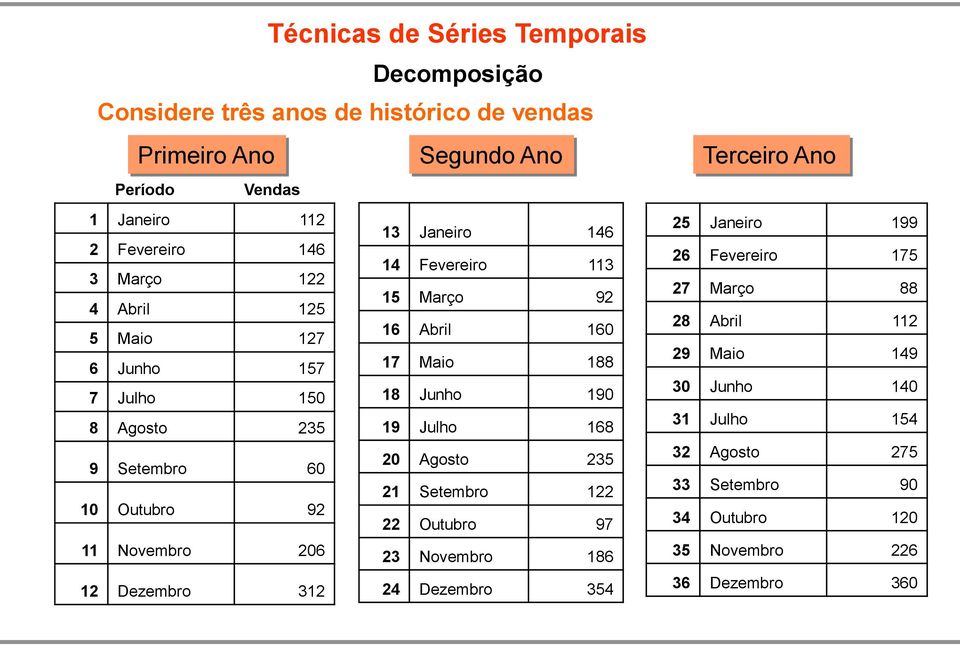 Junho 157 17 Maio 188 7 Julho 150 18 Junho 190 30 Junho 140 8 Agosto 235 19 Julho 168 31 Julho 154 9 Setembro 60 20 Agosto 235 32 Agosto 275 21 Setembro