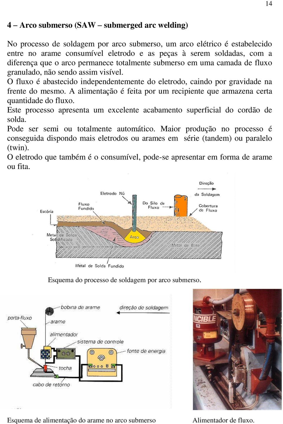 O fluxo é abastecido independentemente do eletrodo, caindo por gravidade na frente do mesmo. A alimentação é feita por um recipiente que armazena certa quantidade do fluxo.