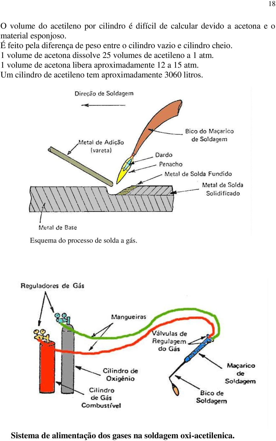 1 volume de acetona dissolve 25 volumes de acetileno a 1 atm.