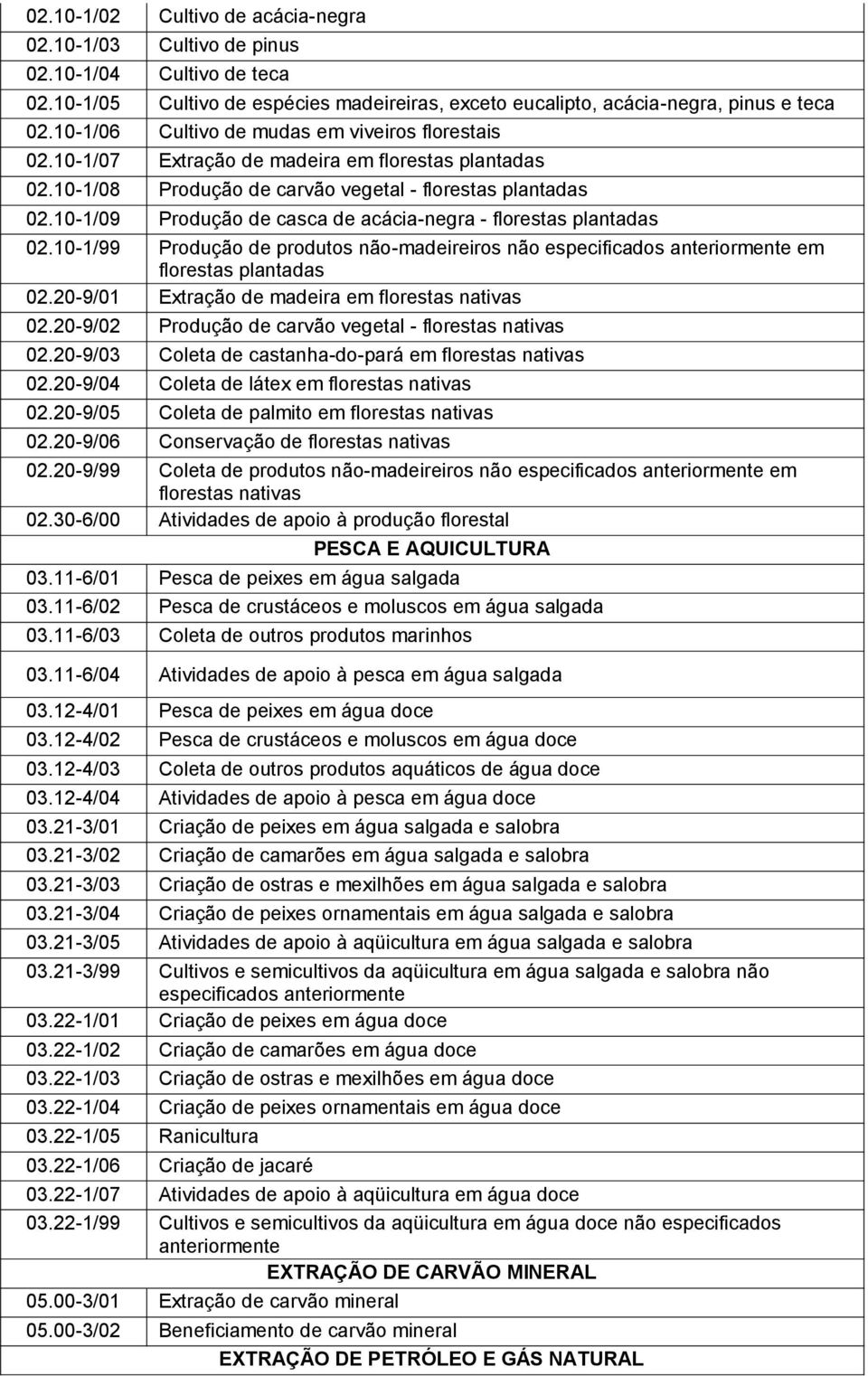 10-1/09 Produção de casca de acácia-negra - florestas plantadas 02.10-1/99 Produção de produtos não-madeireiros não especificados em florestas plantadas 02.