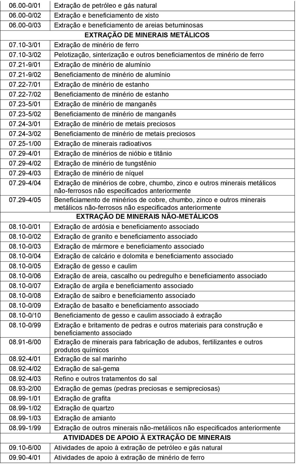 21-9/02 Beneficiamento de minério de alumínio 07.22-7/01 Extração de minério de estanho 07.22-7/02 Beneficiamento de minério de estanho 07.23-5/01 Extração de minério de manganês 07.