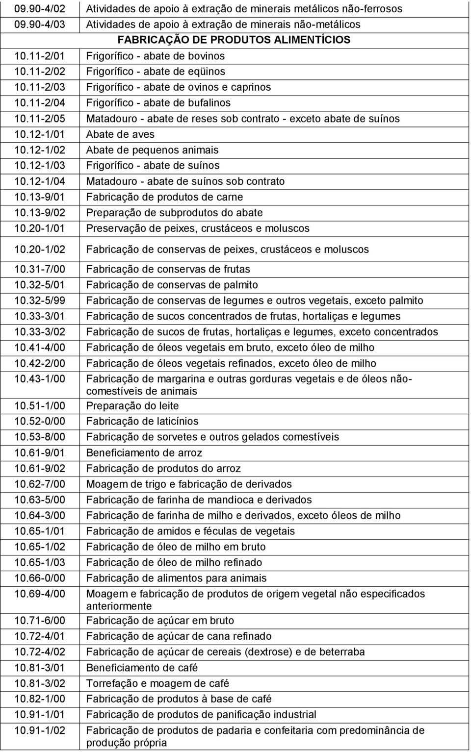 11-2/05 Matadouro - abate de reses sob contrato - exceto abate de suínos 10.12-1/01 Abate de aves 10.12-1/02 Abate de pequenos animais 10.12-1/03 Frigorífico - abate de suínos 10.