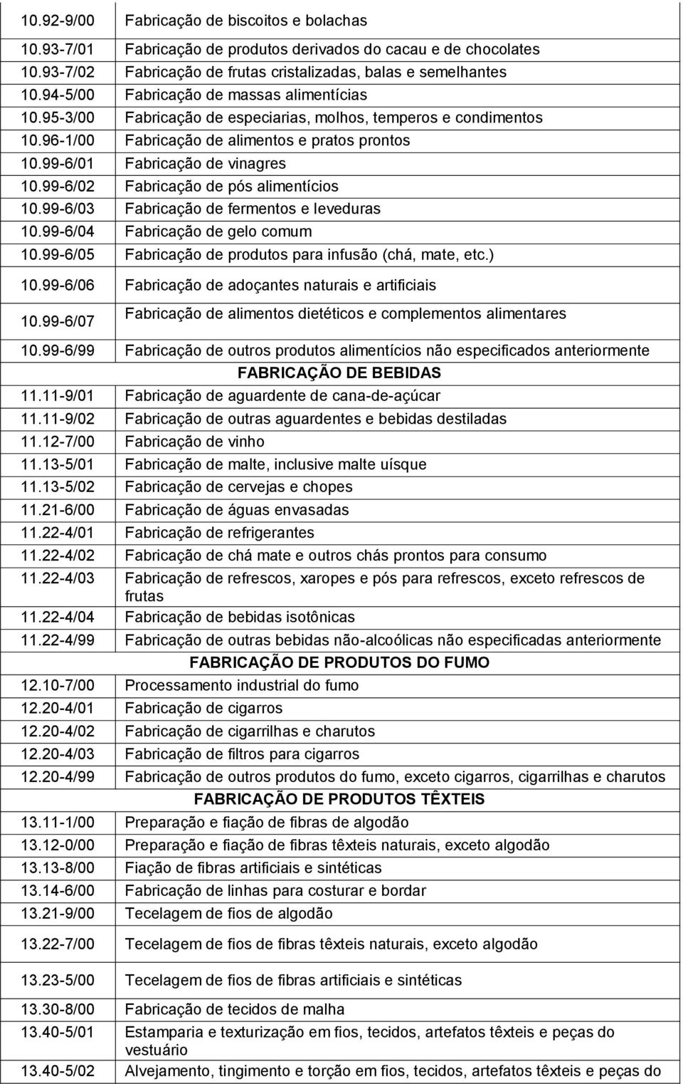 99-6/02 Fabricação de pós alimentícios 10.99-6/03 Fabricação de fermentos e leveduras 10.99-6/04 Fabricação de gelo comum 10.99-6/05 Fabricação de produtos para infusão (chá, mate, etc.) 10.