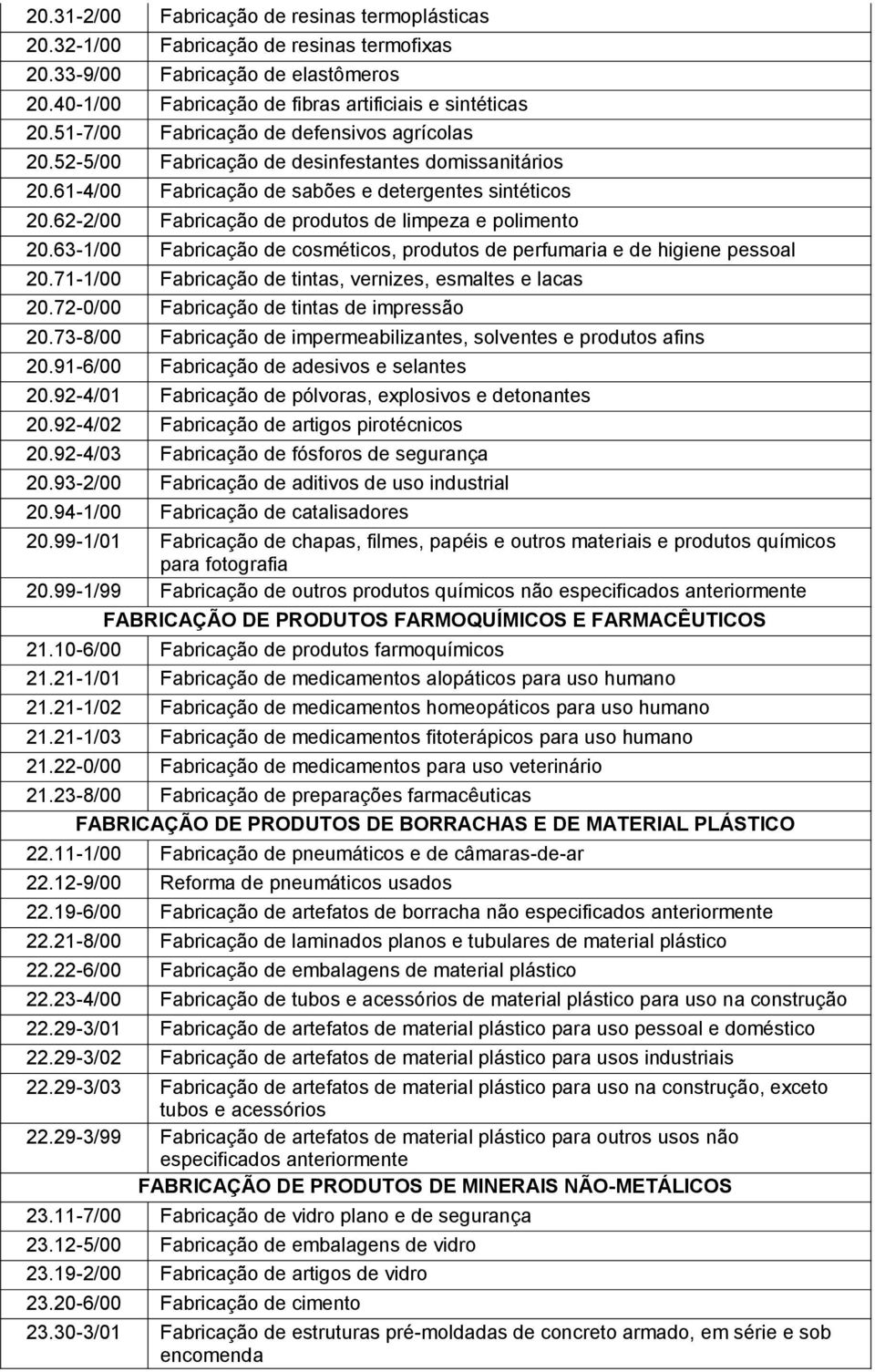 62-2/00 Fabricação de produtos de limpeza e polimento 20.63-1/00 Fabricação de cosméticos, produtos de perfumaria e de higiene pessoal 20.71-1/00 Fabricação de tintas, vernizes, esmaltes e lacas 20.