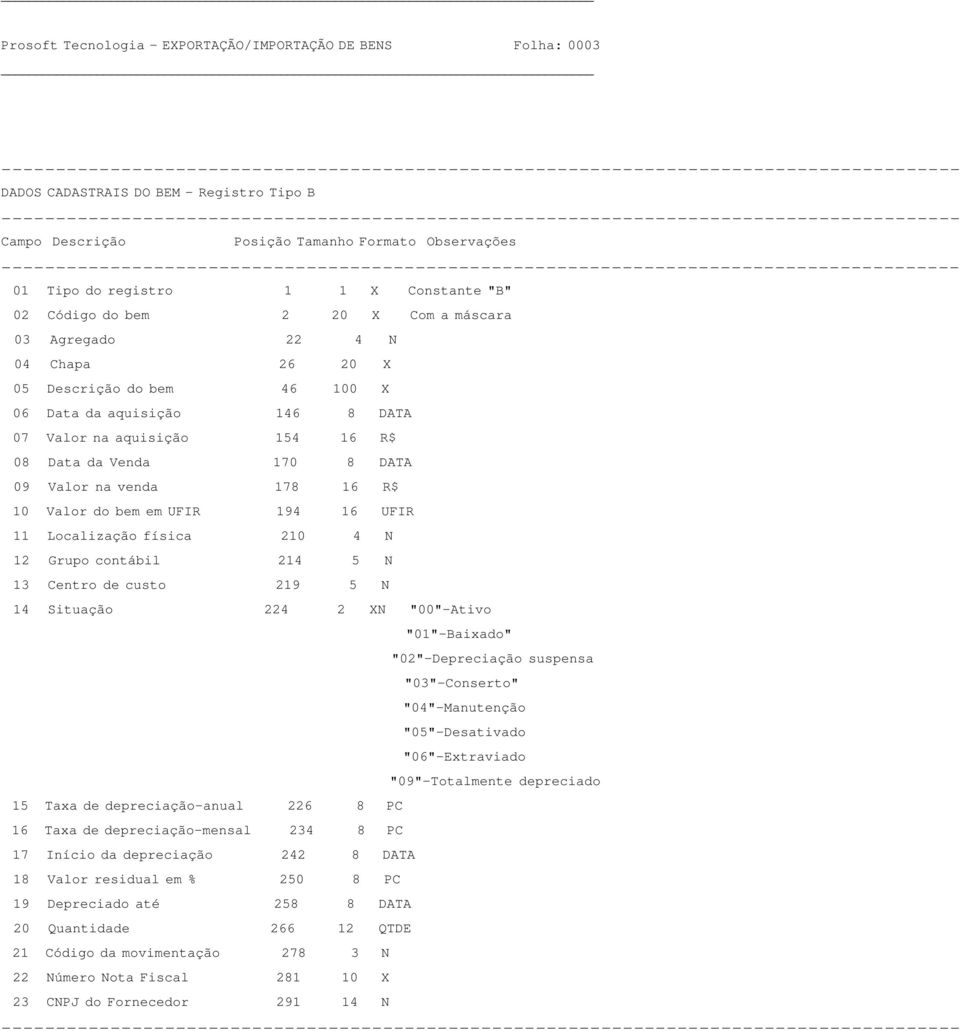UFIR 11 Localização física 210 4 N 12 Grupo contábil 214 5 N 13 Centro de custo 219 5 N 14 Situação 224 2 XN "00"-Ativo "01"-Baixado" "02"-Depreciação suspensa "03"-Conserto" "04"-Manutenção