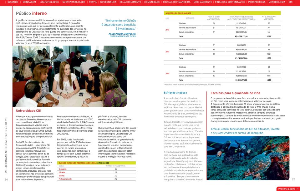 Pelo quarto ano consecutivo, o Citi fez parte das 150 Melhores Empresas para se Trabalhar, eleitas pelo Guia da Revista Você S/A/Exame 2008.