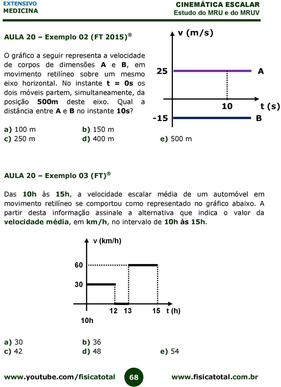 25-15 a) 100 m b) 150 m c) 250 m d) 400 m e) 500 m A 10 t (s) B AULA 20 Exemplo 03 (FT) Das 10h às 15h, a velocidade escalar média de um automóvel em movimento retilíneo se