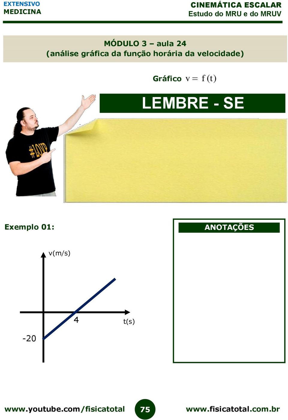 Gráfico v f (t) LEMBRE - SE