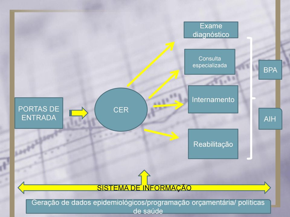 Reabilitação SISTEMA DE INFORMAÇÃO Geração de