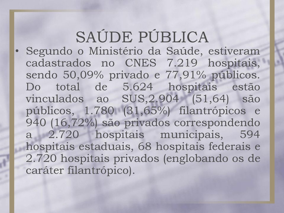 624 hospitais estão vinculados ao SUS,2.904 (51,64) são públicos, 1.