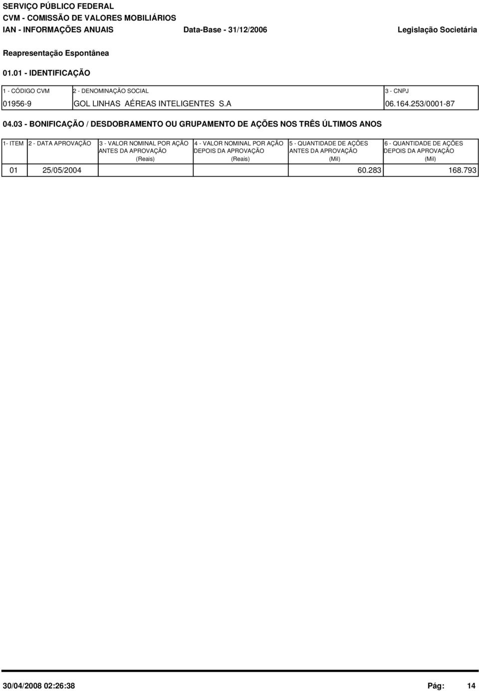 03 - BONIFICAÇÃO / DESDOBRAMENTO OU GRUPAMENTO DE AÇÕES NOS TRÊS ÚLTIMOS ANOS 1- ITEM 2 - DATA APROVAÇÃO 3 - VALOR NOMINAL POR AÇÃO