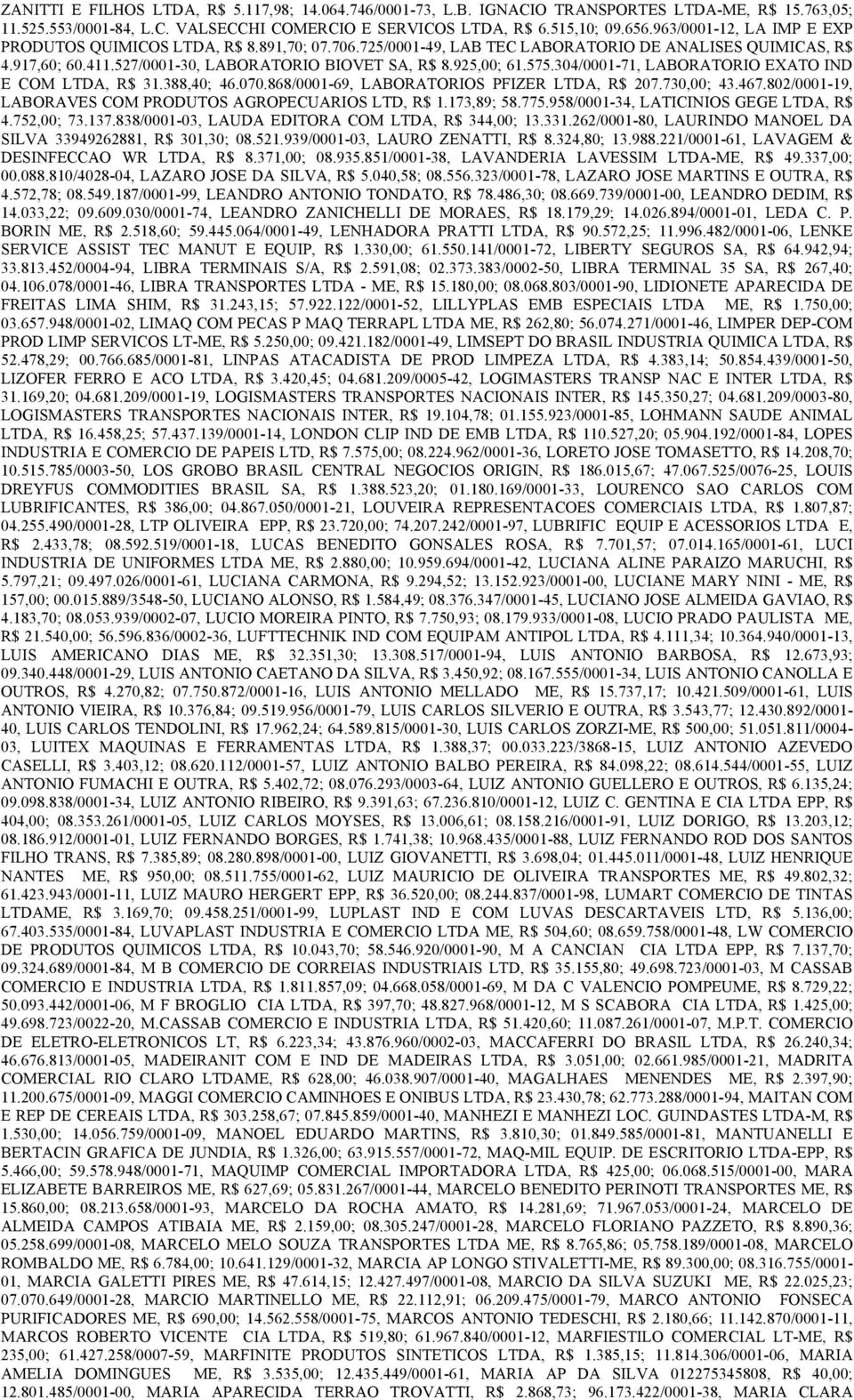 575.304/0001-71, LABORATORIO EXATO IND E COM LTDA, R$ 31.388,40; 46.070.868/0001-69, LABORATORIOS PFIZER LTDA, R$ 207.730,00; 43.467.802/0001-19, LABORAVES COM PRODUTOS AGROPECUARIOS LTD, R$ 1.