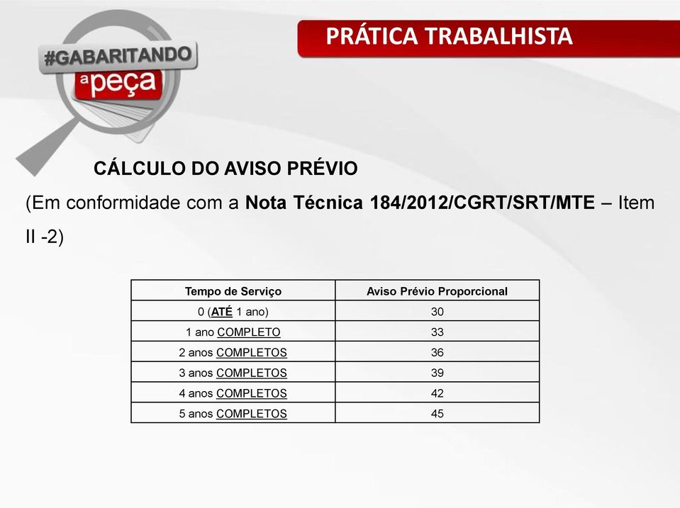 Prévio Proporcional 0 (ATÉ 1 ano) 30 1 ano COMPLETO 33 2 anos