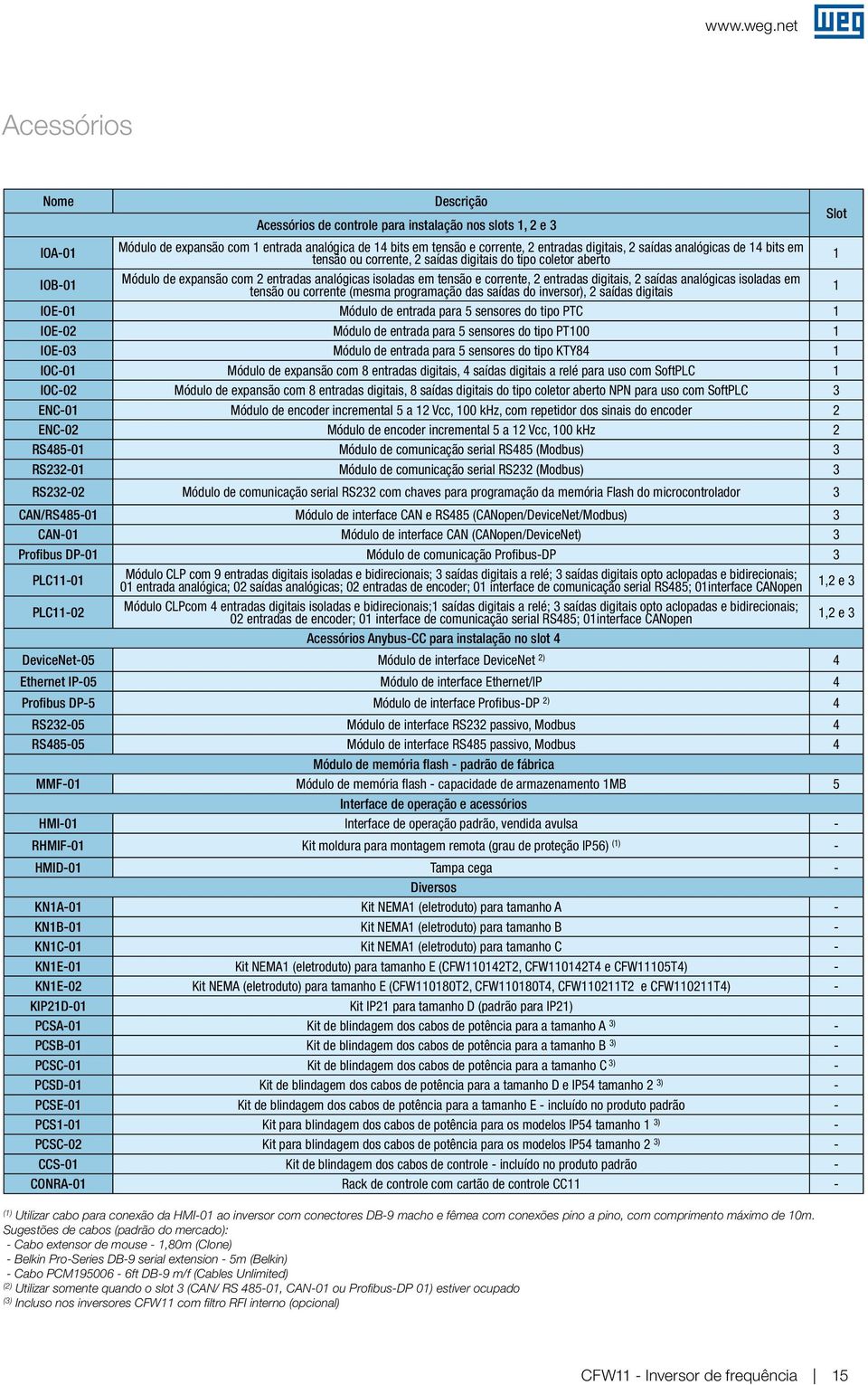 analóicas de 14 bits em tensão ou corrente, 2 saídas diitais do tipo coletor aberto 1 IOB-01 Módulo de expansão com 2 entradas analóicas isoladas em tensão e corrente, 2 entradas diitais, 2 saídas