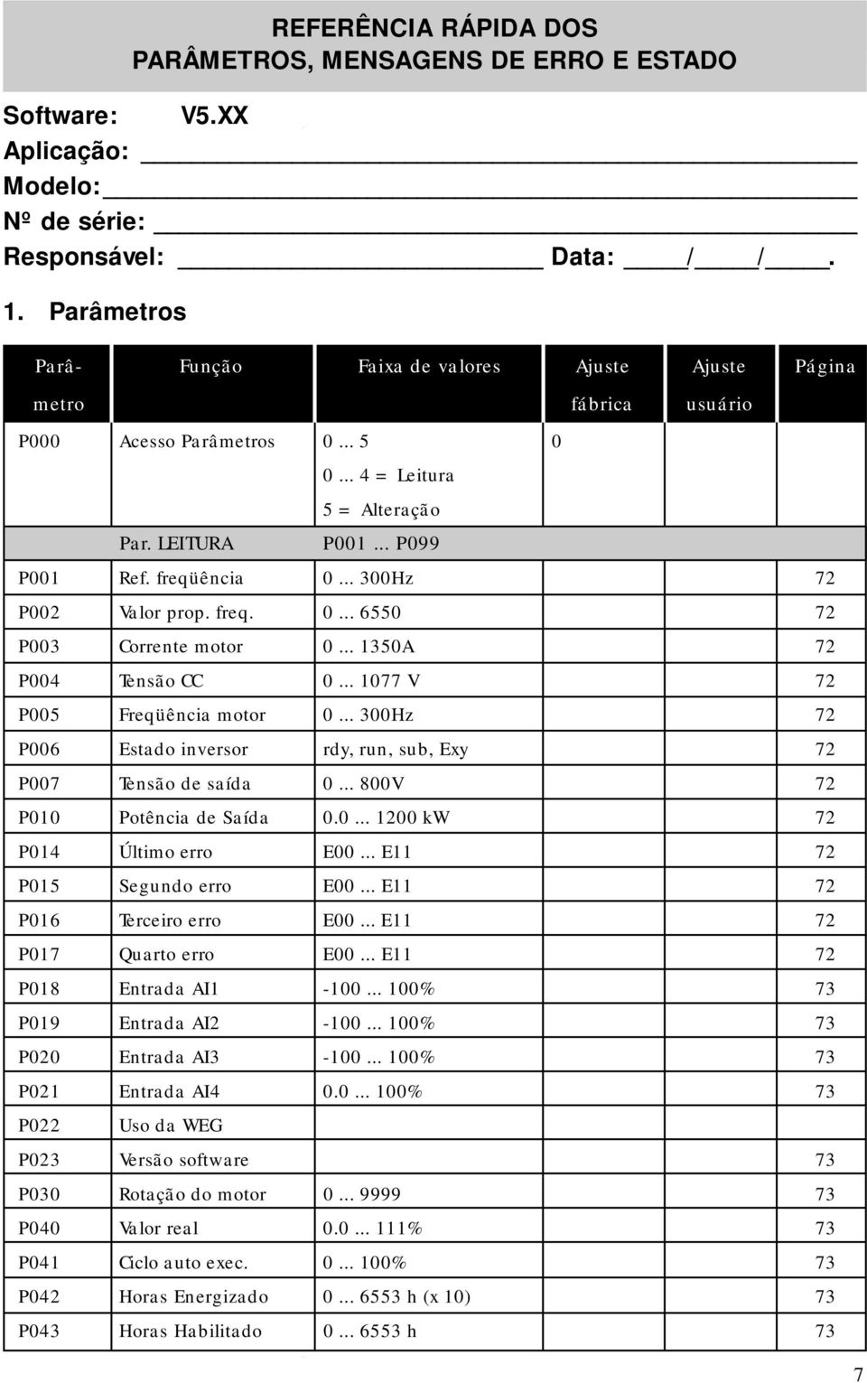 .. 300Hz 72 P002 Valor prop. freq. 0... 6550 72 P003 Corrente motor 0... 1350A 72 P004 Tensão CC 0... 1077 V 72 P005 Freqüência motor 0.