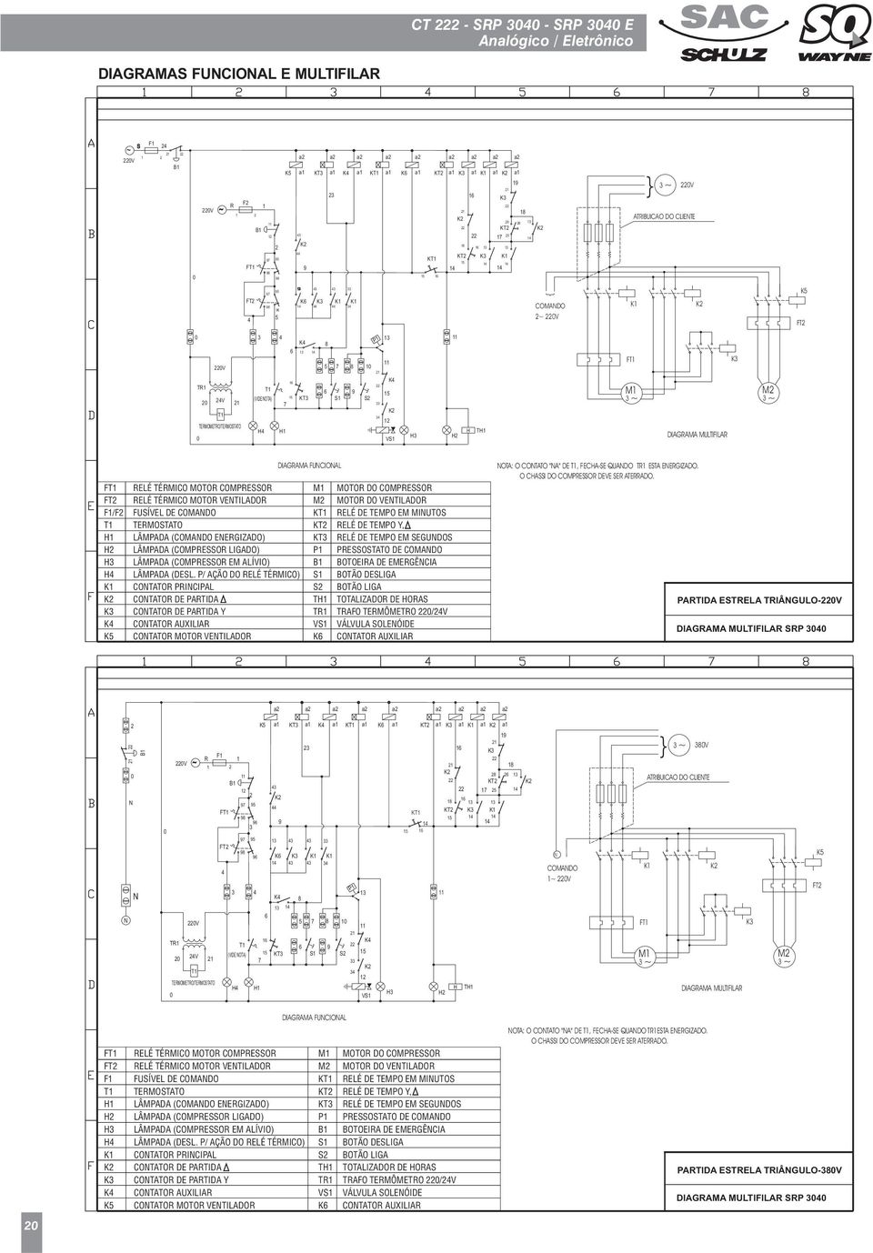 H1 H H3 H4 RELÉ TÉRMICO MOTOR COMPRESSOR RELÉ TÉRMICO MOTOR VENTILADOR FUSÍVEL DE COMANDO TERMOSTATO LÂMPADA (COMANDO ENERGIZADO) LÂMPADA (COMPRESSOR LIGADO) LÂMPADA (COMPRESSOR EM ALÍVIO) LÂMPADA