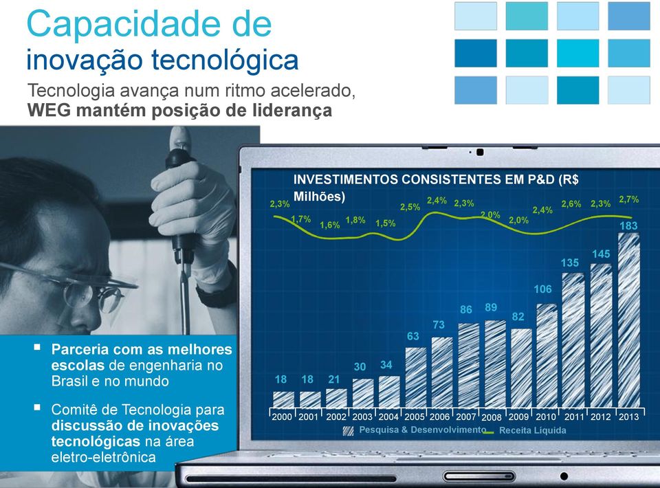 escolas de engenharia no Brasil e no mundo 18 18 21 30 34 63 73 86 89 82 Comitê de Tecnologia para discussão de inovações tecnológicas